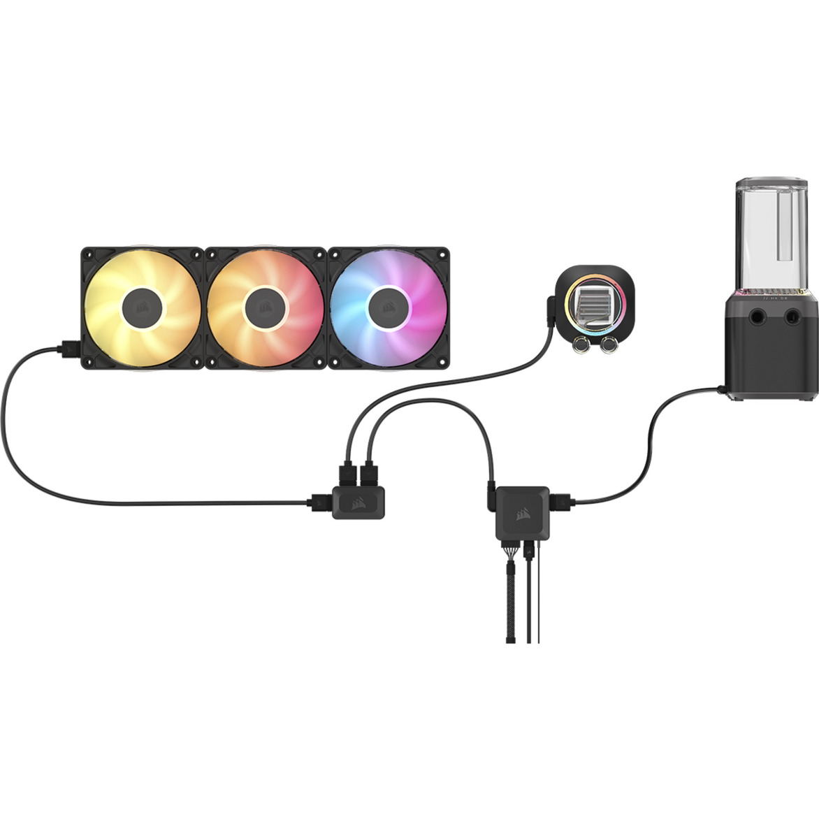 Corsair HydroX iCUE LINK XH505i RX 360 RGB Kit