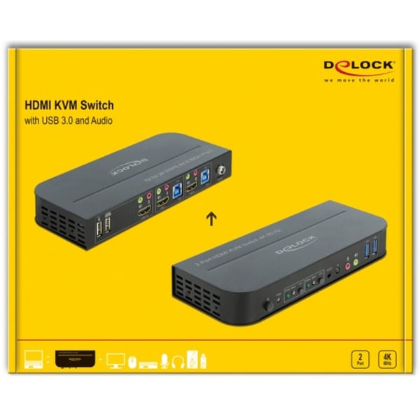 DeLOCK HDMI KVM Switch kvm-switch – Image 4