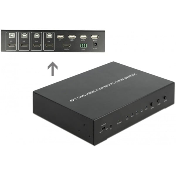 DeLOCK KVM 4in1 Multiview Switch 4x HDMI USB 2.0 – Image 2