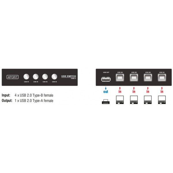 DeLOCK Switch USB 2.0 4 ports manuel usb-switcher – Image 4