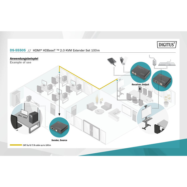 Digitus 4K HDBaseT 2.0 HDMI KVM Extender Set – Image 3