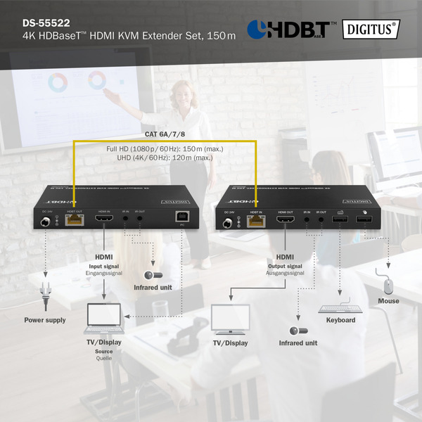 Digitus 4K HDBaseT HDMI KVM Extender Set – Image 4