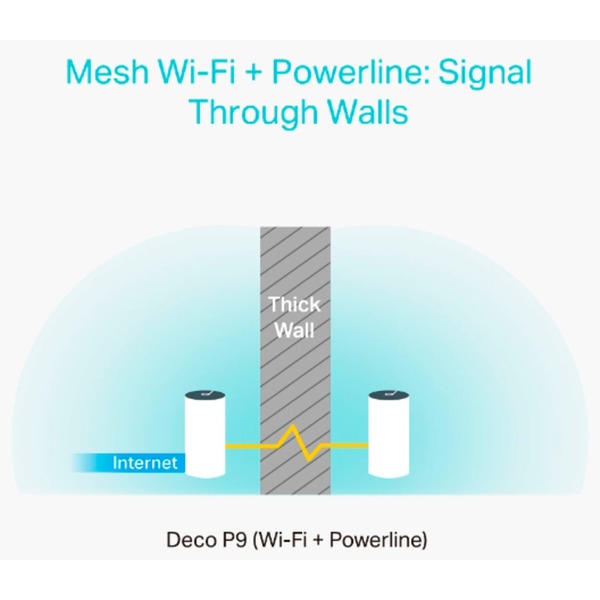 TP-Link DECO P9 Pack de 2 – Image 3